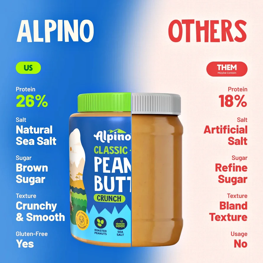 alpino-classic-peanut-butter-crunch-ALP-SUP-UN-1KG-2-3-1.webp alpino-classic-peanut-butter-crunch-ALP-SUP-UN-1KG-2-3-1.webp