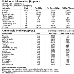 prosupps-whey-protein-powder-21-PRO-WP-UN-21KG-5-1.webp